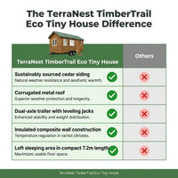 TerraNest TimberTrail Eco Tiny House — Comparison